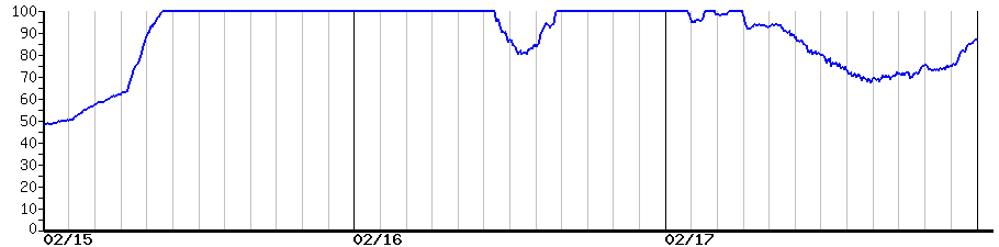 image graph