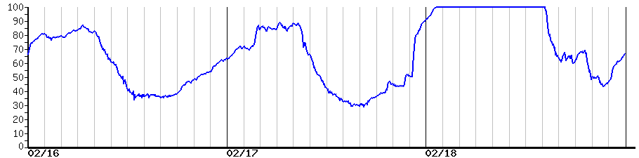 image graph