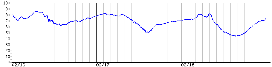 image graph