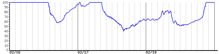 image graph