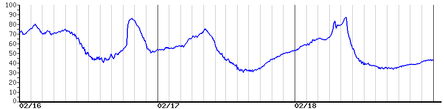 image graph