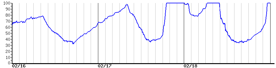 image graph