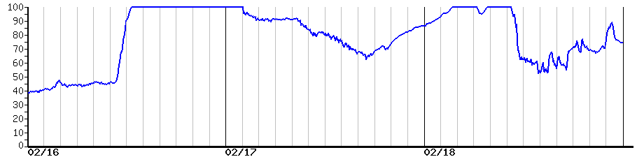 image graph