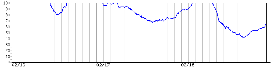 image graph