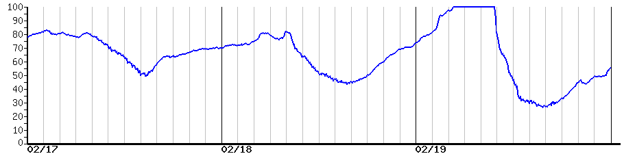 image graph