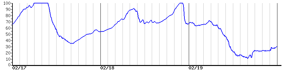 image graph