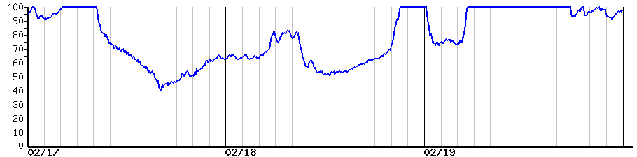 image graph