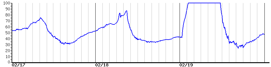 image graph