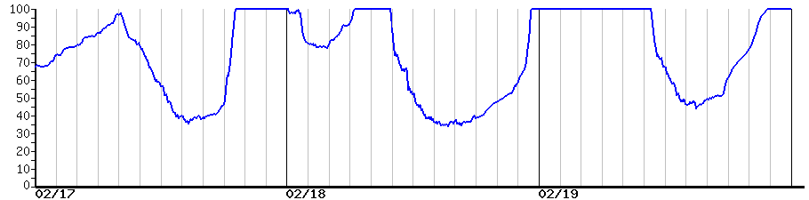 image graph