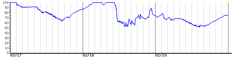 image graph