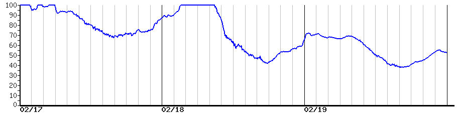 image graph
