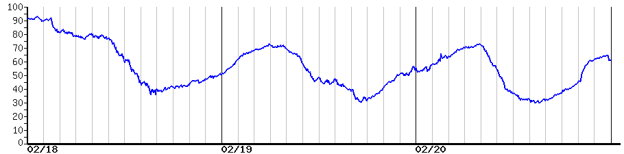 image graph