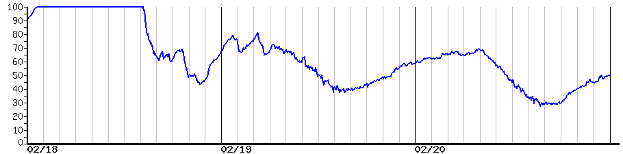 image graph