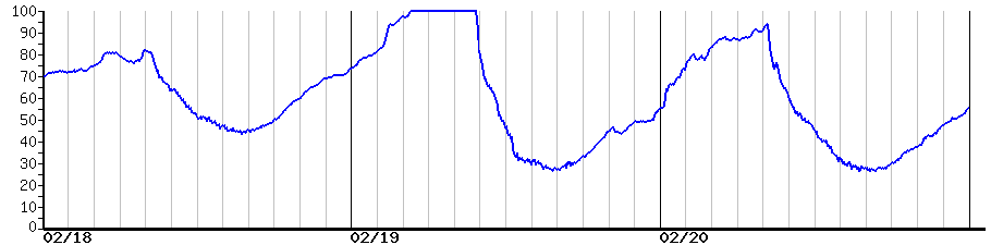 image graph