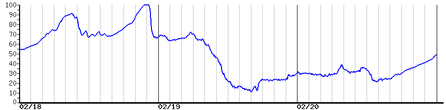 image graph