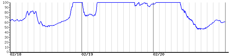 image graph