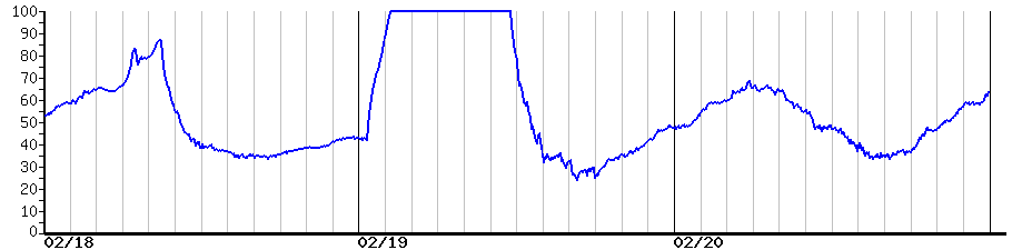 image graph