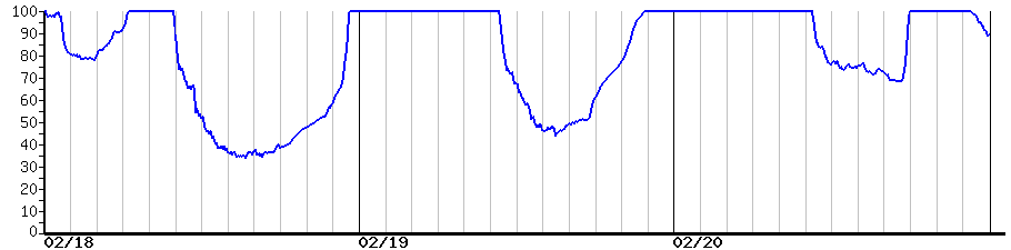 image graph