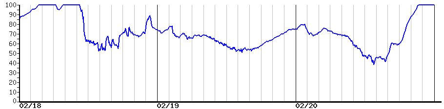 image graph