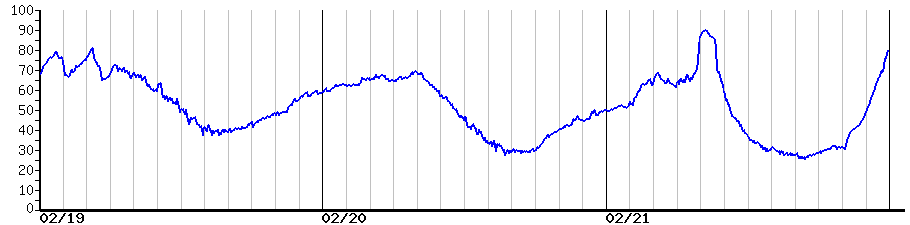 image graph