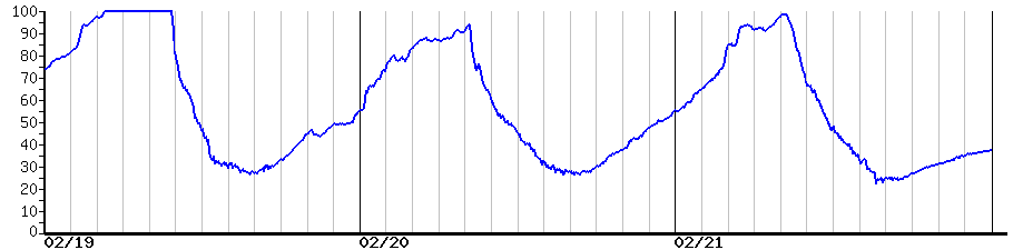 image graph
