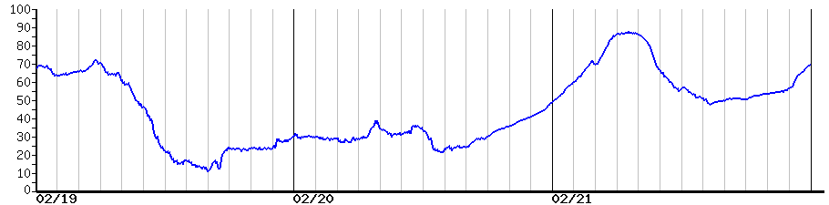 image graph