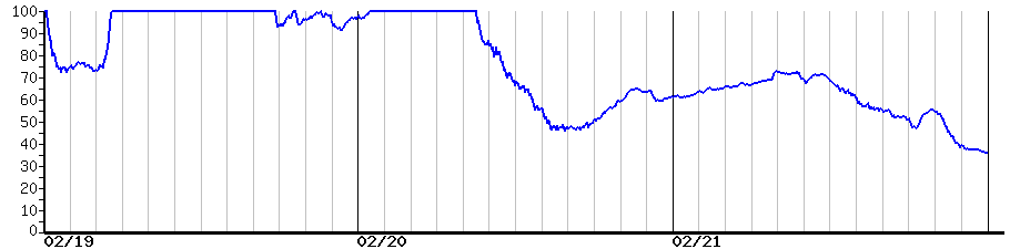 image graph