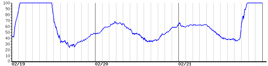 image graph