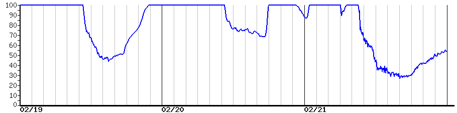 image graph