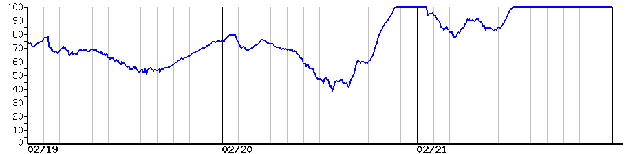 image graph