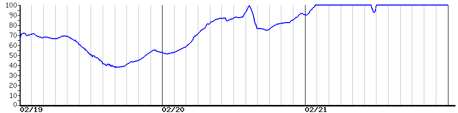 image graph