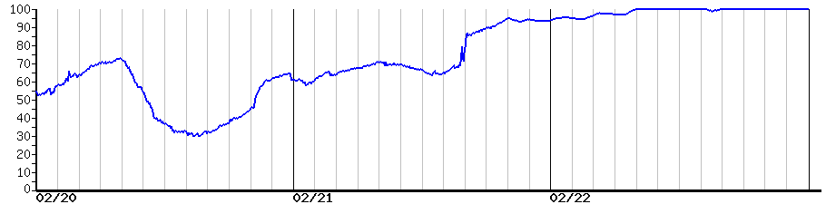 image graph