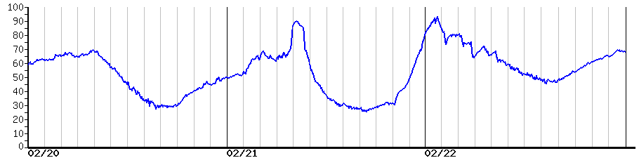 image graph