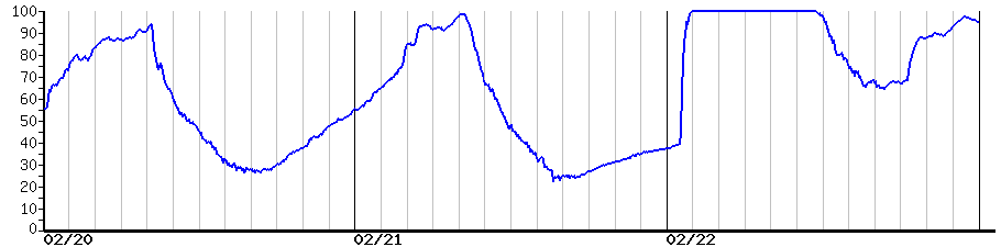image graph