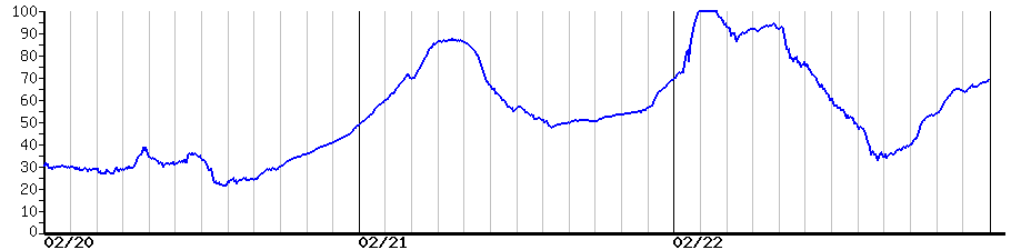 image graph