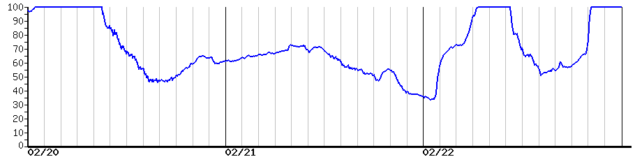 image graph