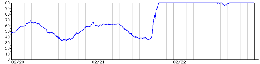 image graph