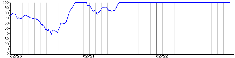 image graph