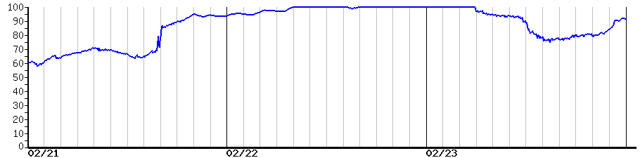 image graph