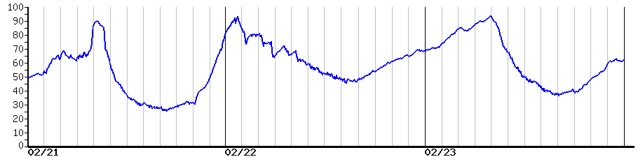 image graph
