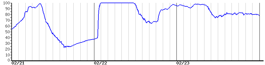 image graph
