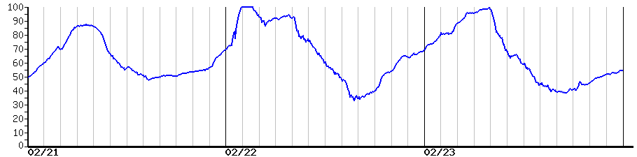 image graph