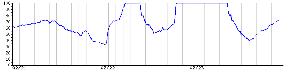 image graph