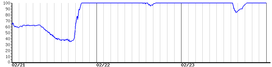 image graph