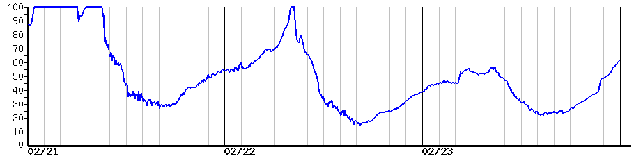 image graph