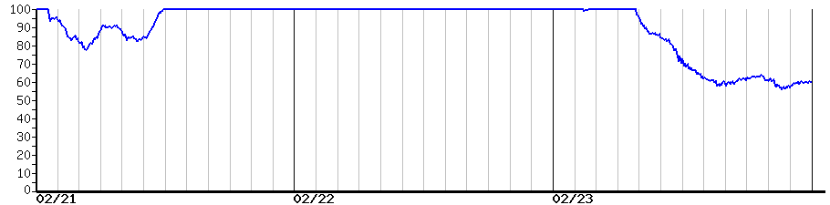 image graph