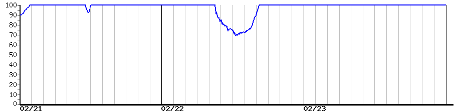image graph