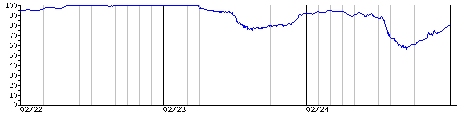 image graph