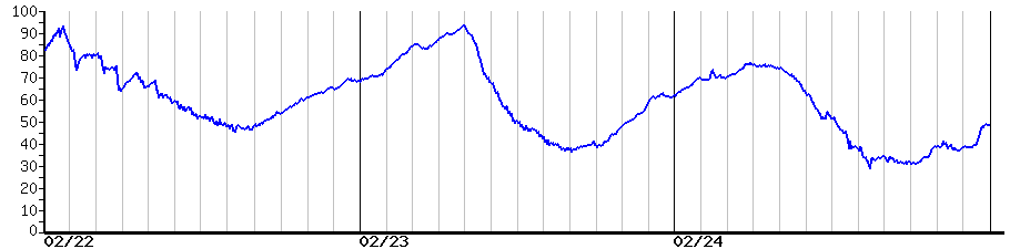 image graph