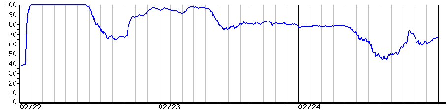 image graph
